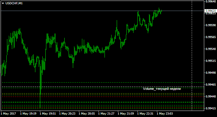 USDCHFM1.png