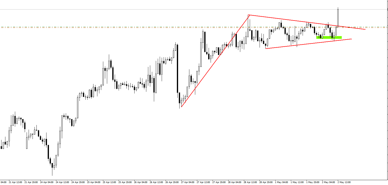 USDCADmH1.png