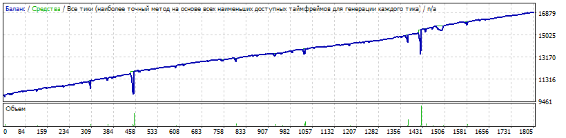 StrategyTester_EURGBP_c_2011_2017_buy.gif