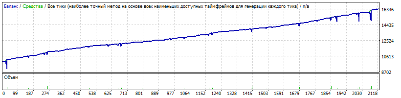 StrategyTester_EURGBP_c_2011_2017_sell.gif