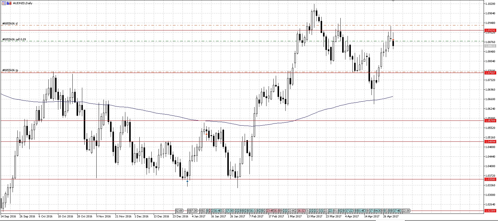 AUDNZD.jpg