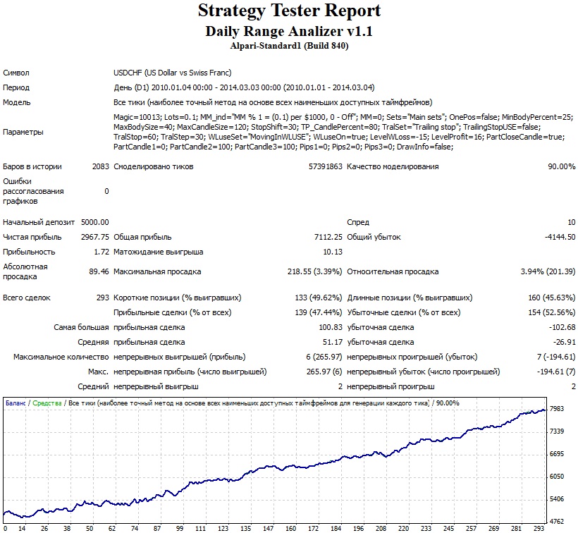 USDCHF_2010-2014.jpg