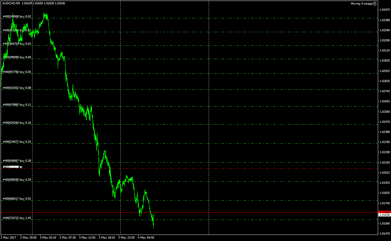 AUDCADM5.png