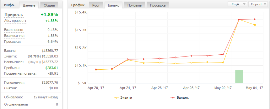 MyFX.PNG