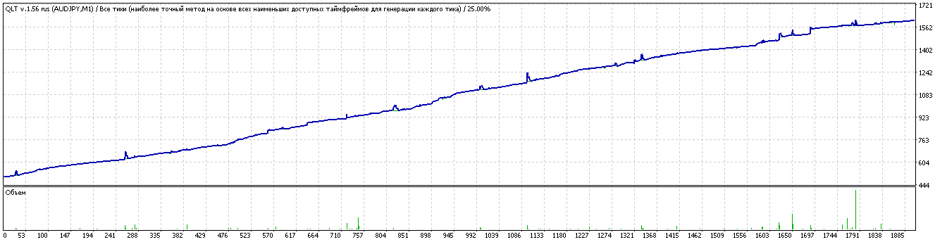 TesterGraph.gif