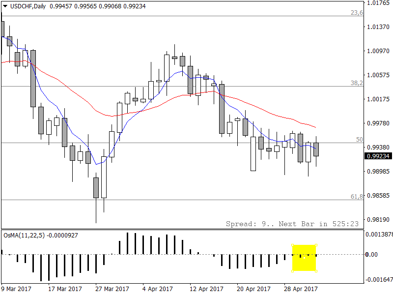 USDCHFDaily.png
