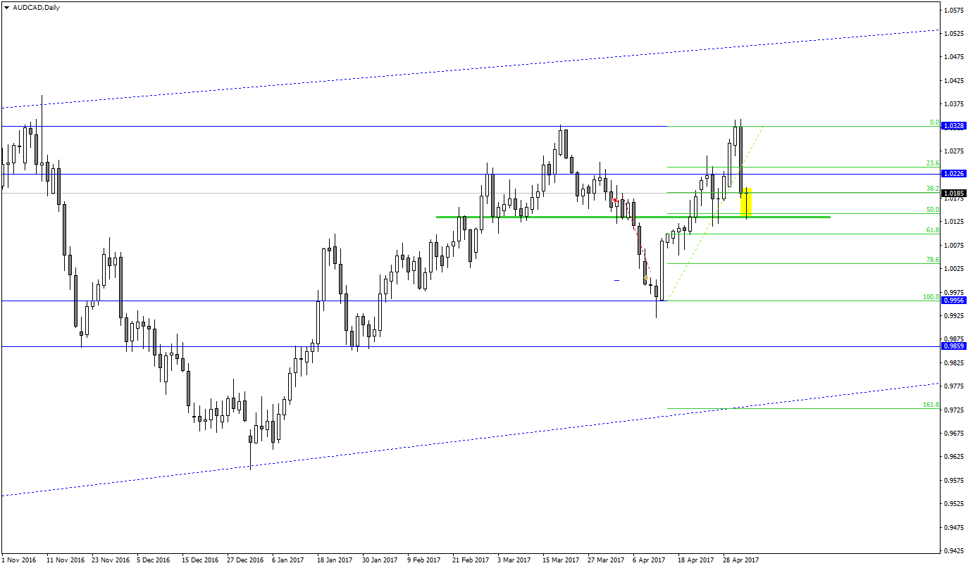 AUDCADDaily.png