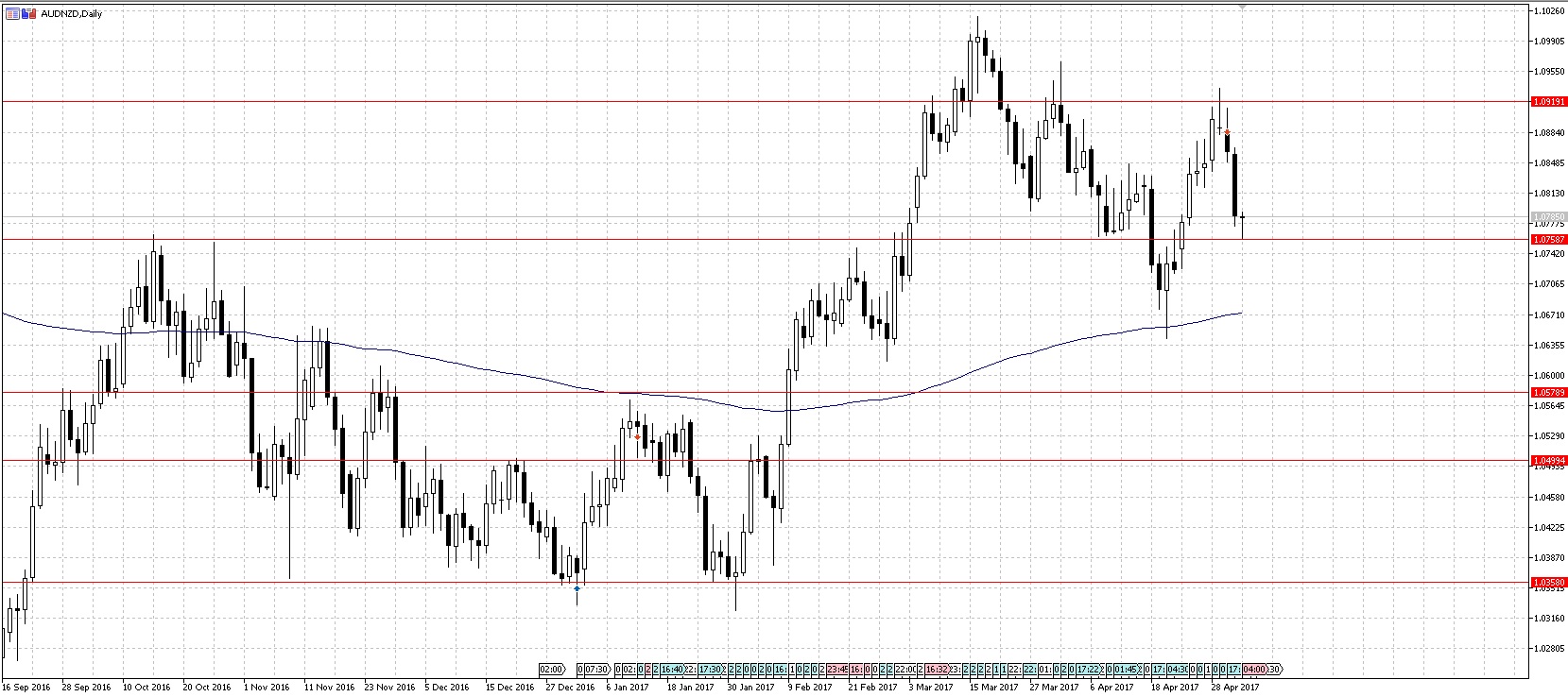 AUDNZD2.jpg