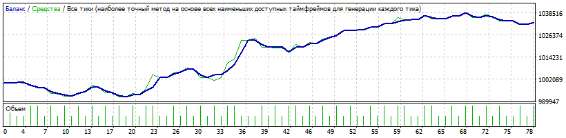 EURUSD_D1_Shadow_with_BE.gif