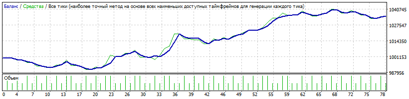 EURUSD_D1_Shadow_without_BE.gif