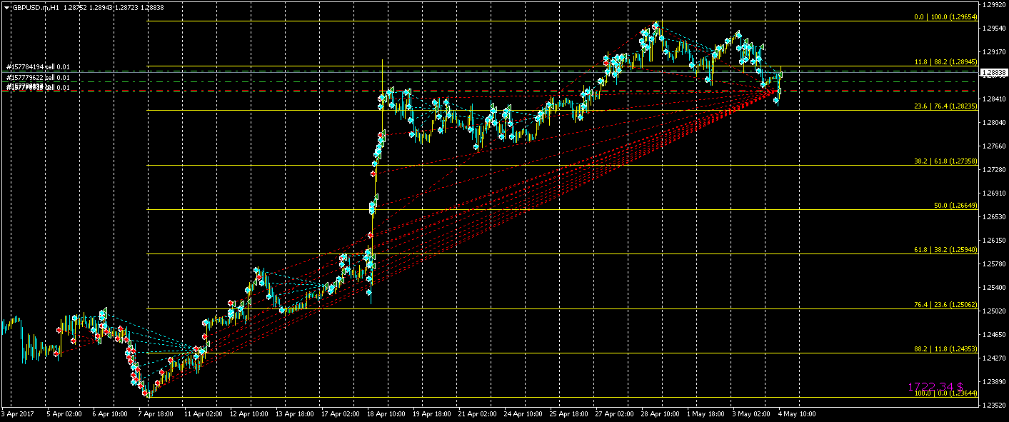 EAQj_-_Setka_v1.43_-_GBPUSD_-_20170406-20170504_-_0.01_last3_mult_1.4+_-_мт1.png