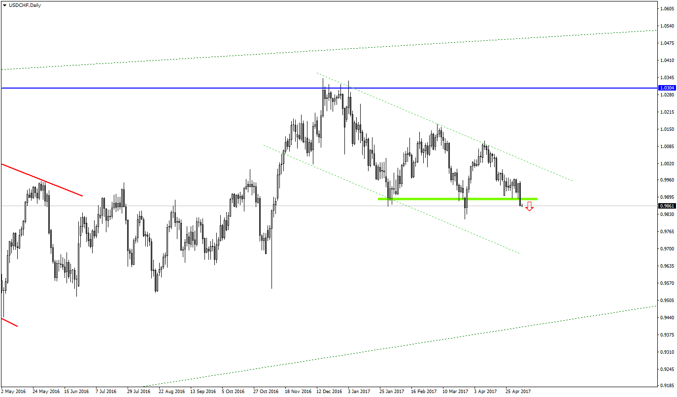 USDCHFDaily.png