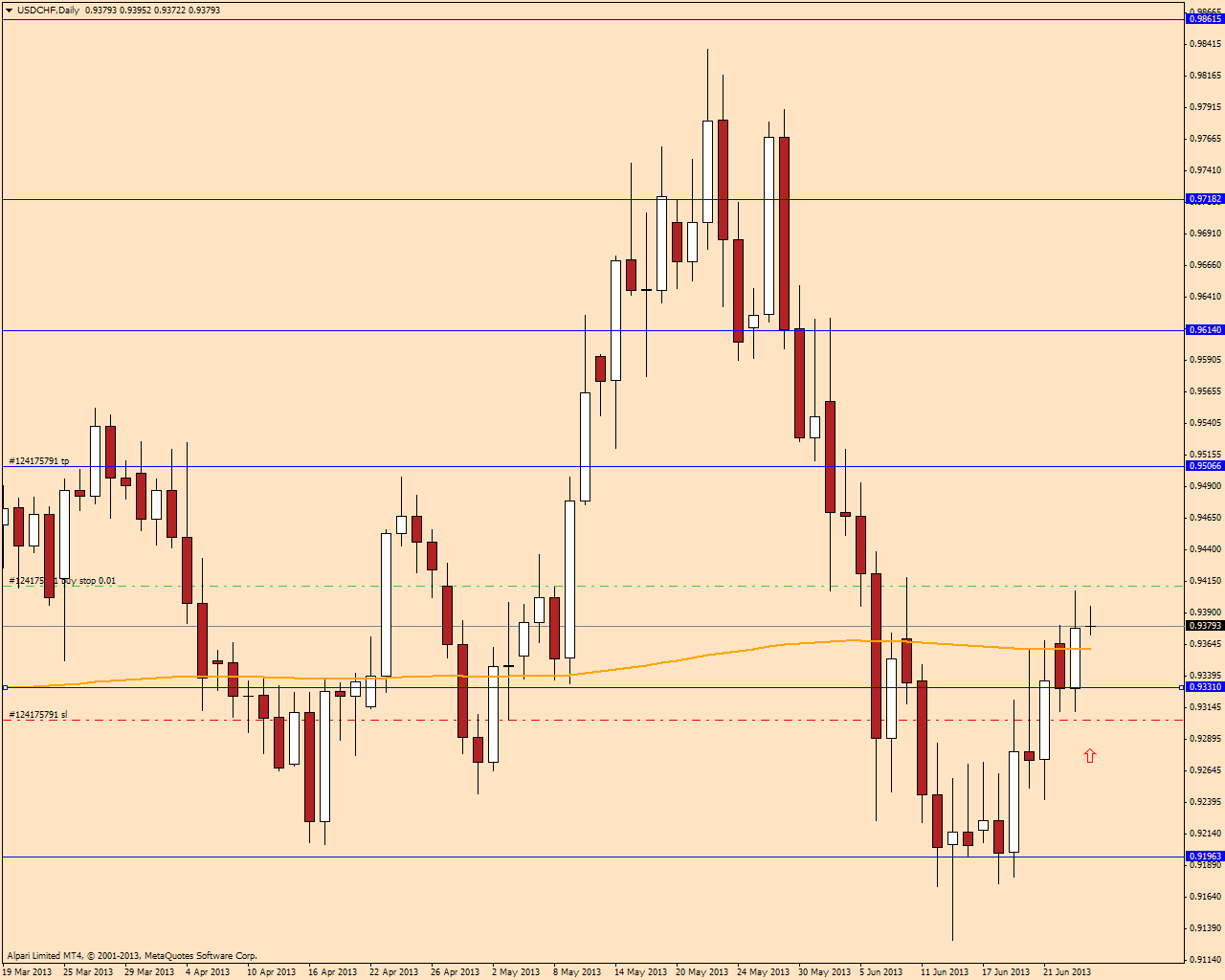 usdchfdaily.png