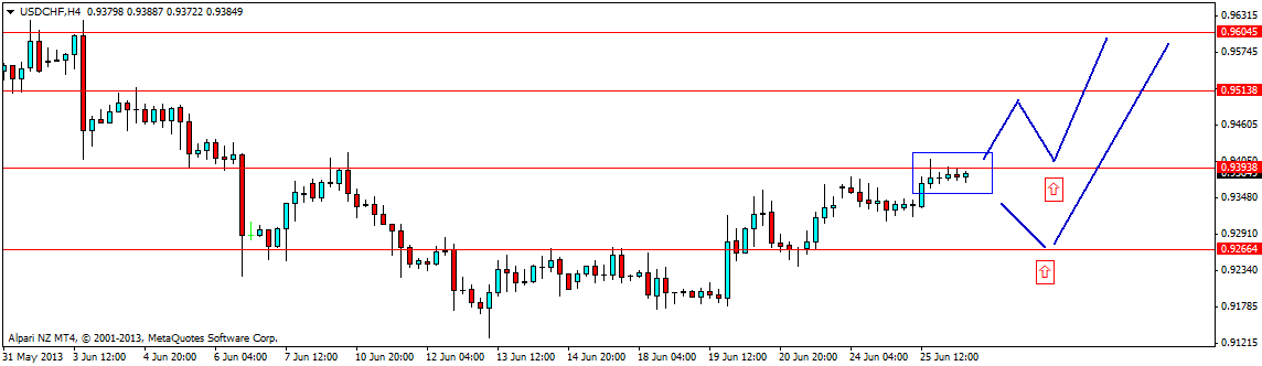 usdchfh4.png