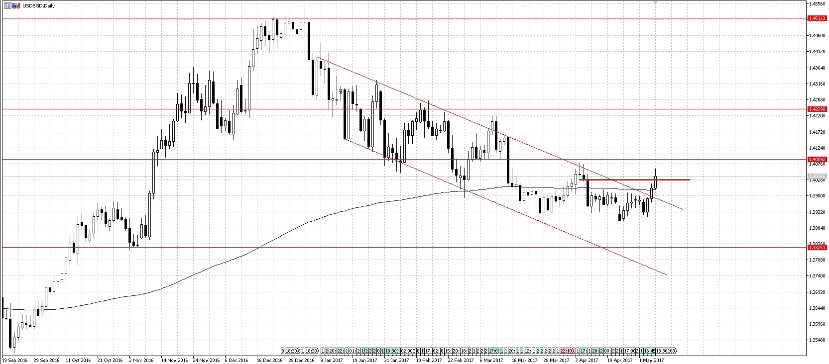 USDSGD2.jpg