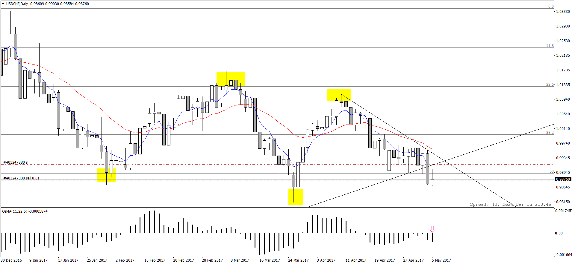USDCHFDaily.png