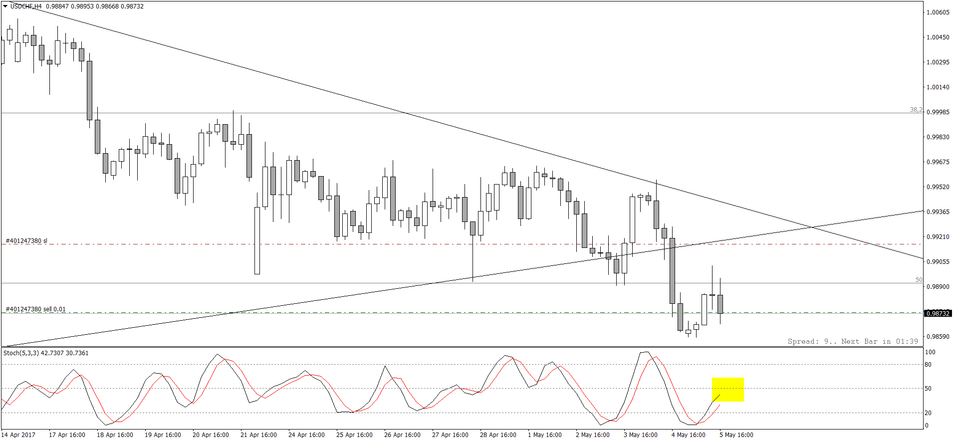 USDCHFH4.png