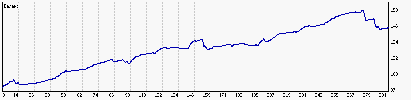 GBPCHF_Gentric__scalp_24h_2017.4.24_-_2017.5.5.gif