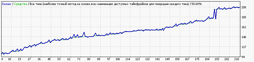 EURUSD_deposit_100_$_TrailX.gif