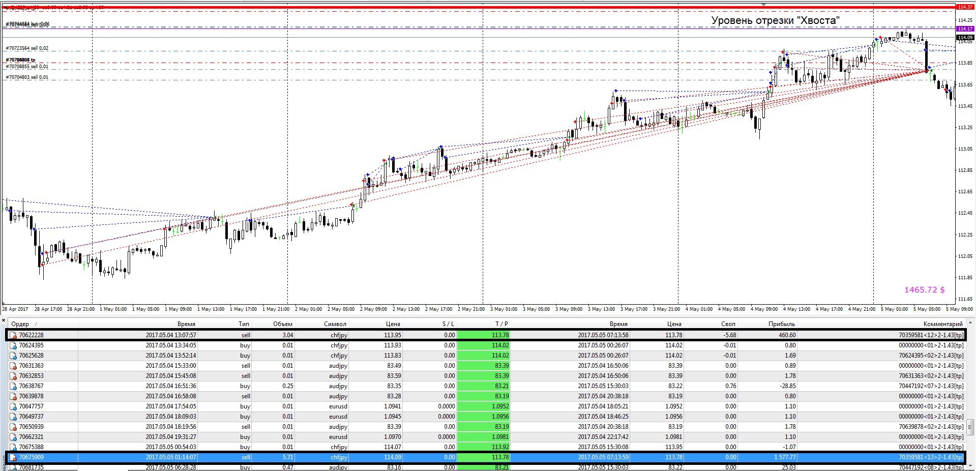 CHFJPY_7000S7000S.JPG