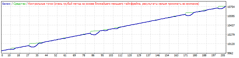 EURCAD.gif