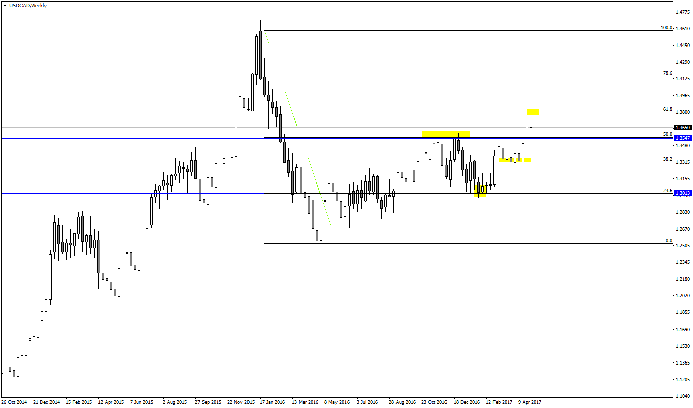 USDCADWeekly.png