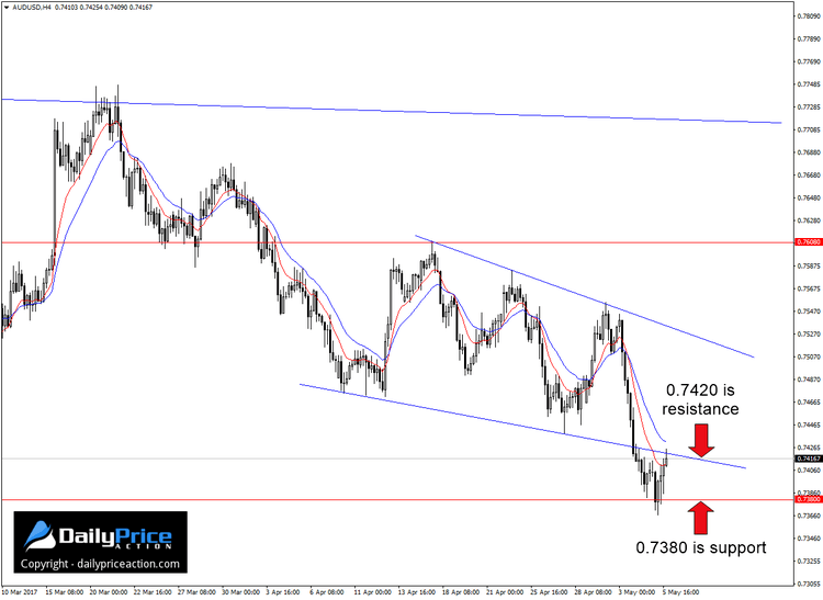 AUDUSD-levels.png