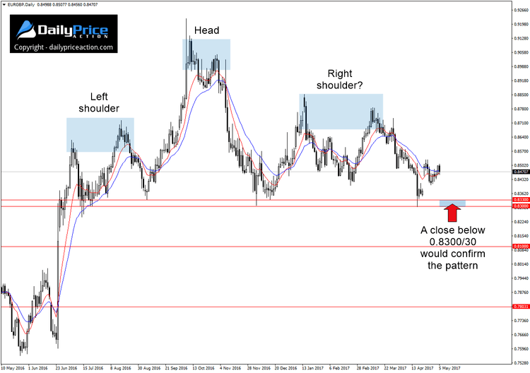 EURGBP-head-and-shoulders.png