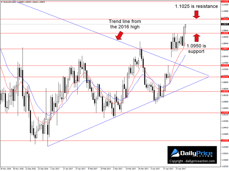 EURUSD-range.png
