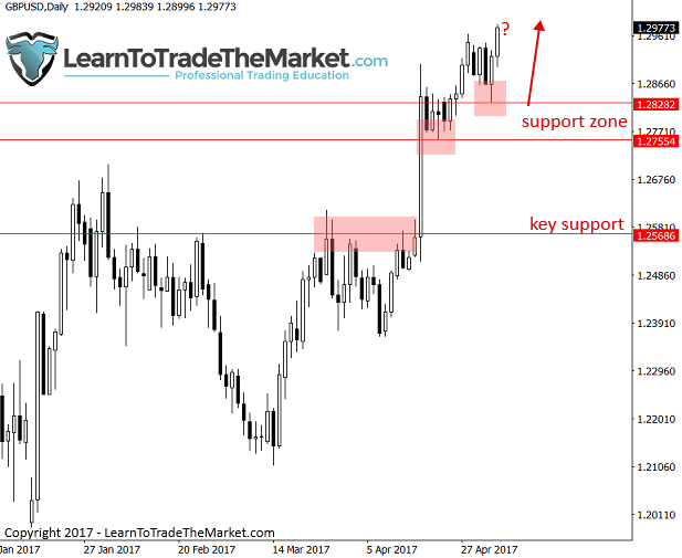 gbpusd-1.png
