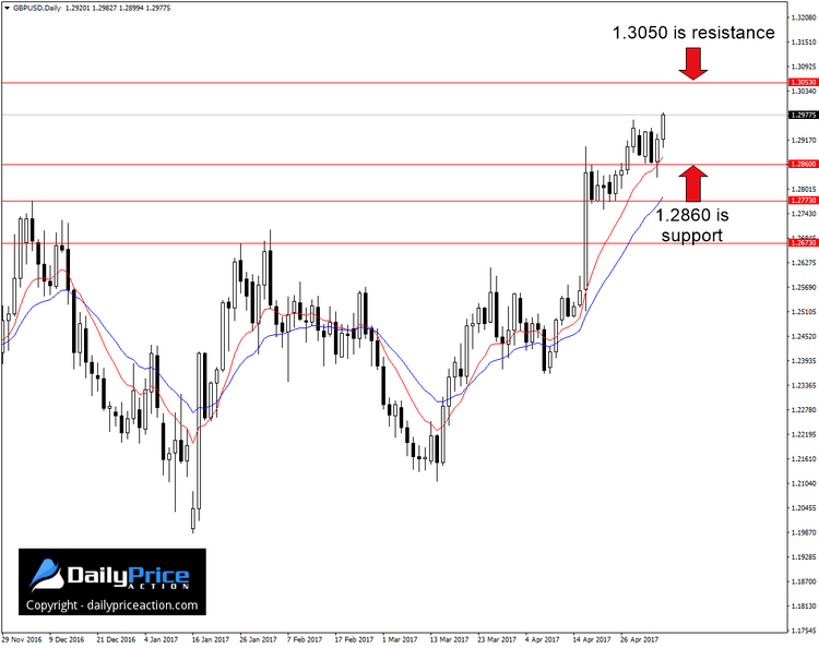 GBPUSD-range.png