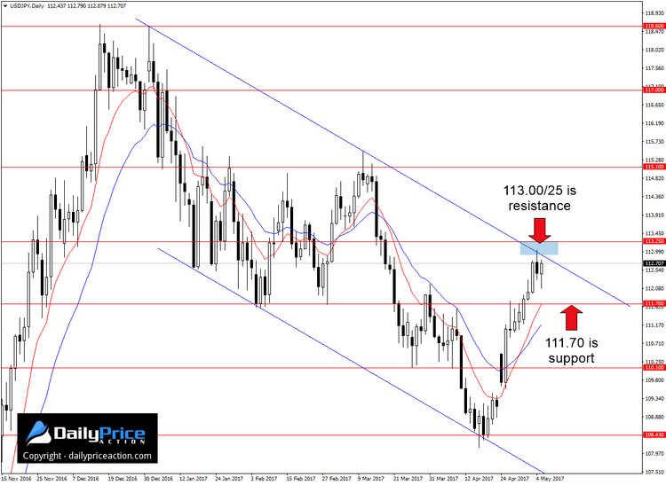 USDJPY-channel.png
