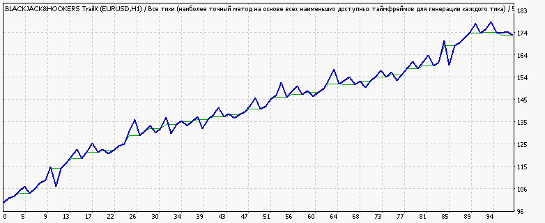 EURUSD_deposit_100_$.gif