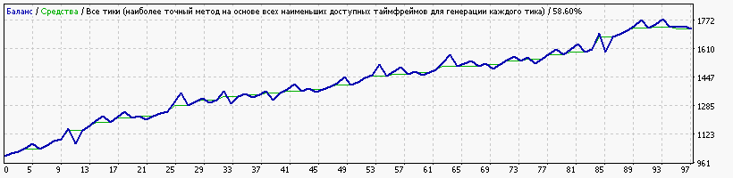 EURUSD_deposit_1_000_$.gif