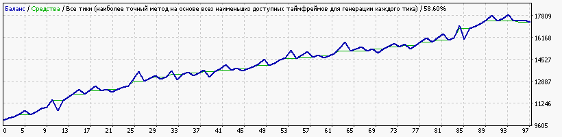 EURUSD_deposit_10_000_$.gif