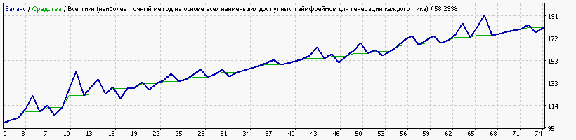 GPBUSD_deposit_100_$.gif