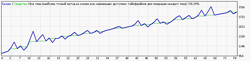 GPBUSD_deposit_1_000_$.gif