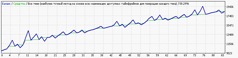 GPBUSD_deposit_10_000_$.gif