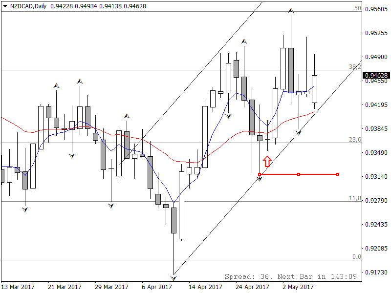 NZDCADDaily.png
