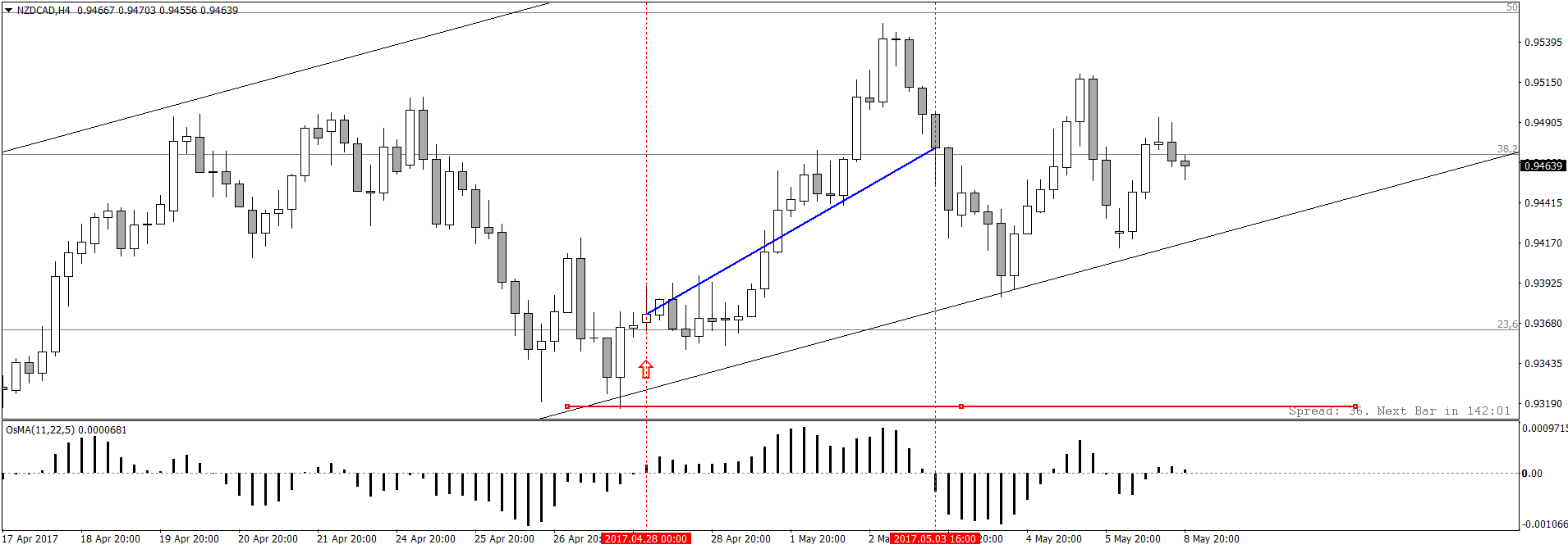 NZDCADH4.png