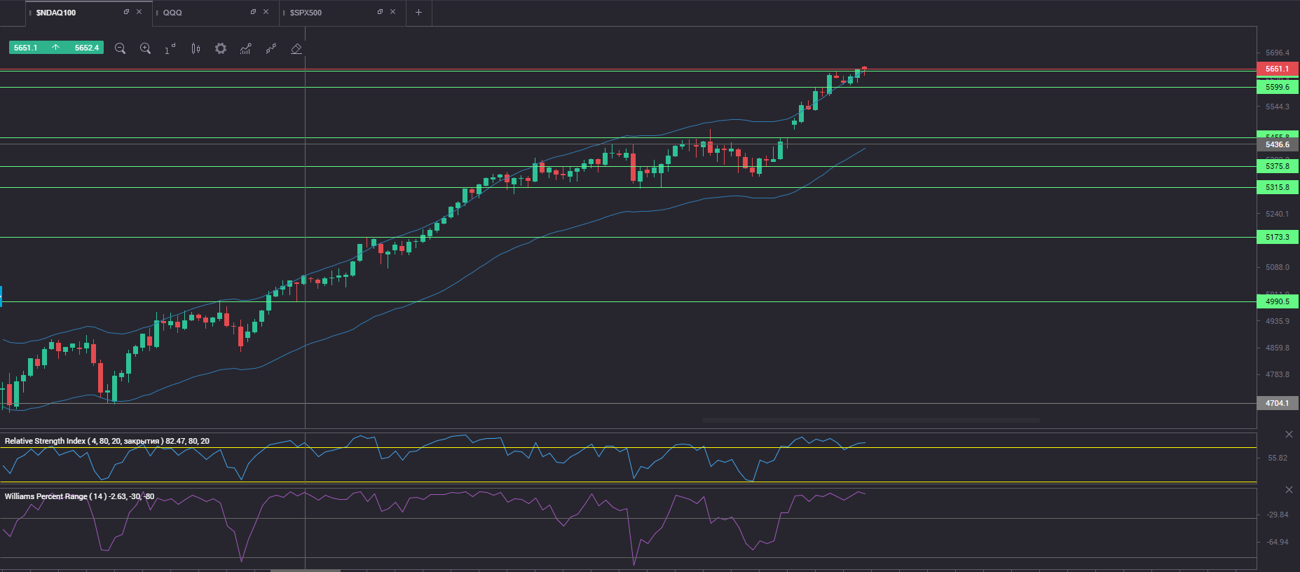 Nasdaq.PNG