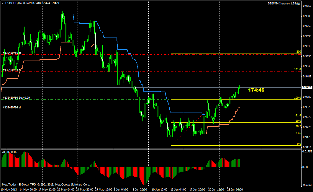 usdchfh4.png