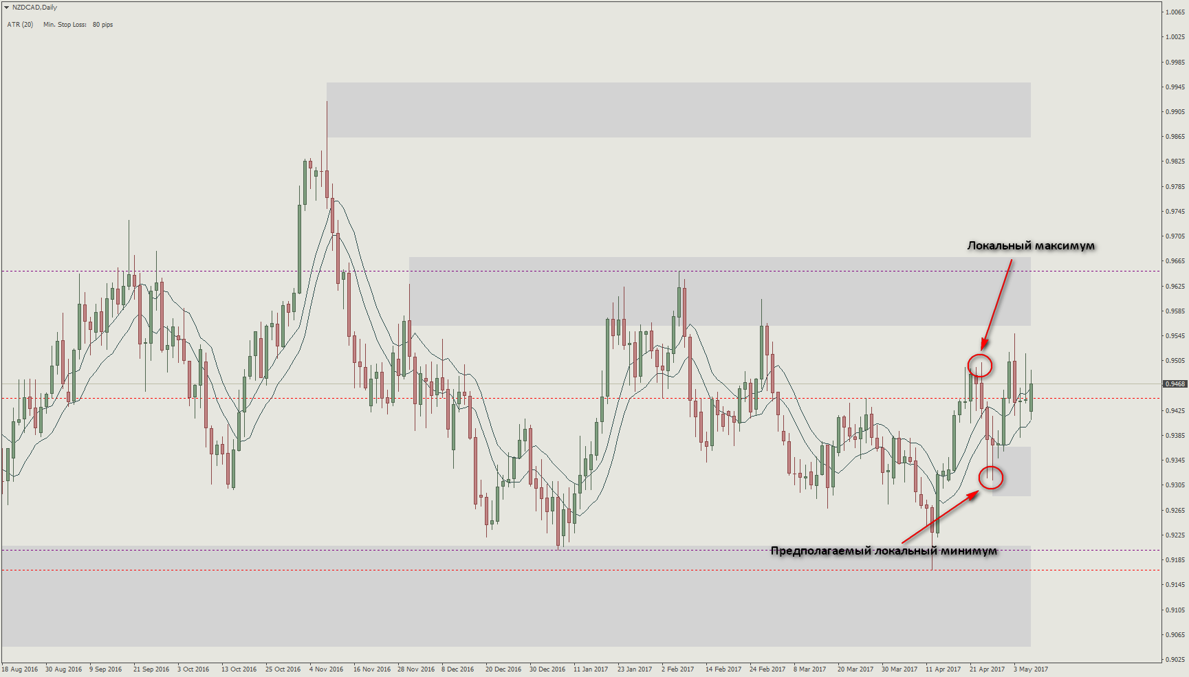 NZDCADDaily.png