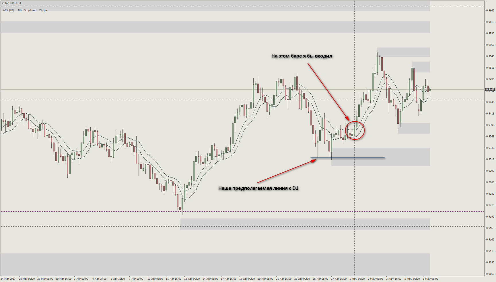 NZDCADH4.png