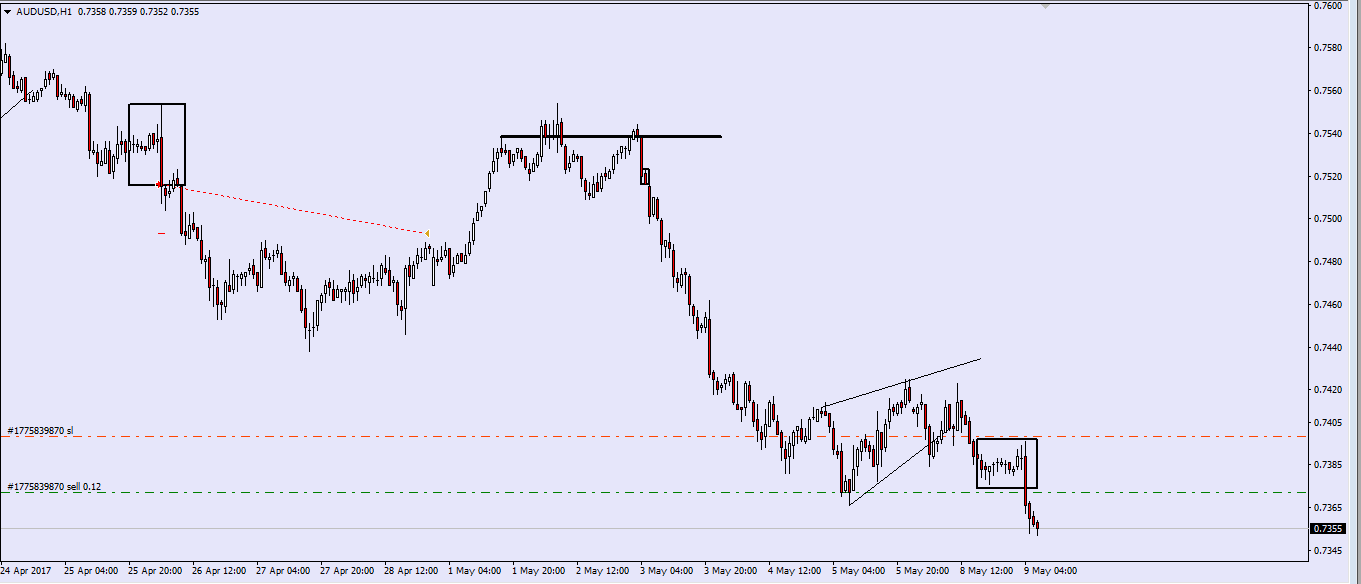 audusd-sell-09.05.17.png