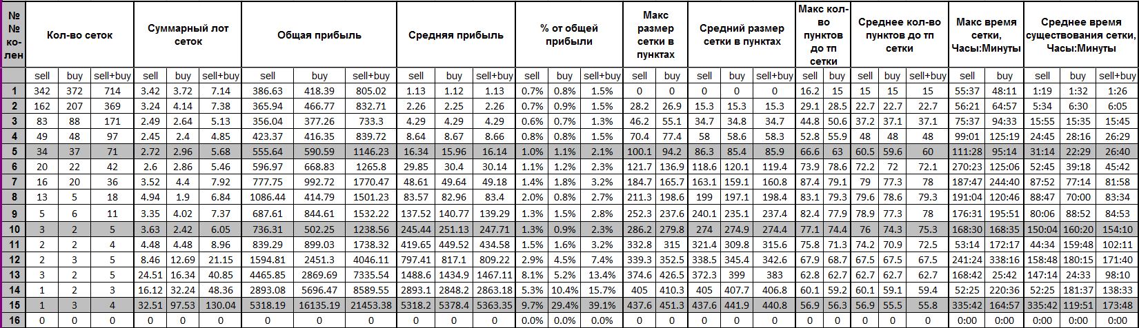 USDCAD_-_Результаты_теста.JPG