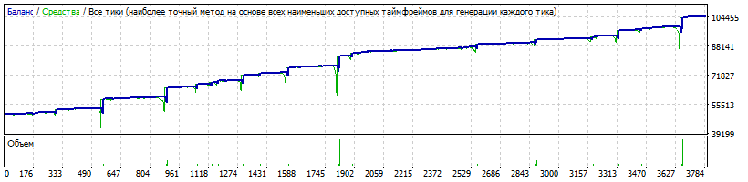 EAQj-Setka_v1.43-USDCAD_16.01.01-17.04.28_50000S17000S_432p_15K_32.05L_M0_0.01_1.7_4_5_0.02_9_0.04_GS15_3_4_6_6_8_-1_TP15_3_4_7_-1_1_3_T_3_20_T_1_18_60.gif
