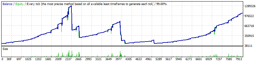 USDJPY_-_QJ_Setka_1.43_-_risk_0.01_per_2000_close_on_50_percent_DD_-_2010-2017.gif