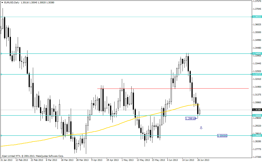eurusddaily.png