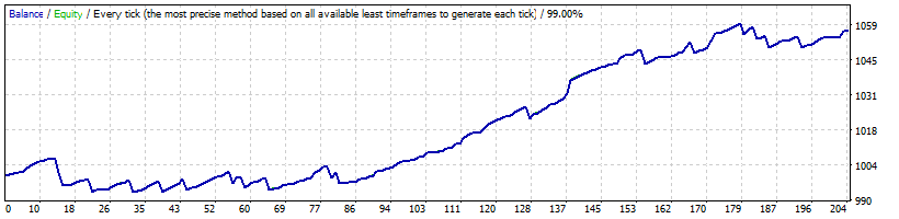 USDJPY_GATLP_v.12_-_2014-2015_isnull_set.gif